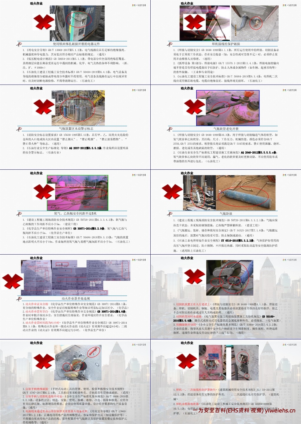 【PPT】新版动火作业专题培训课件(附案例及隐患图解)