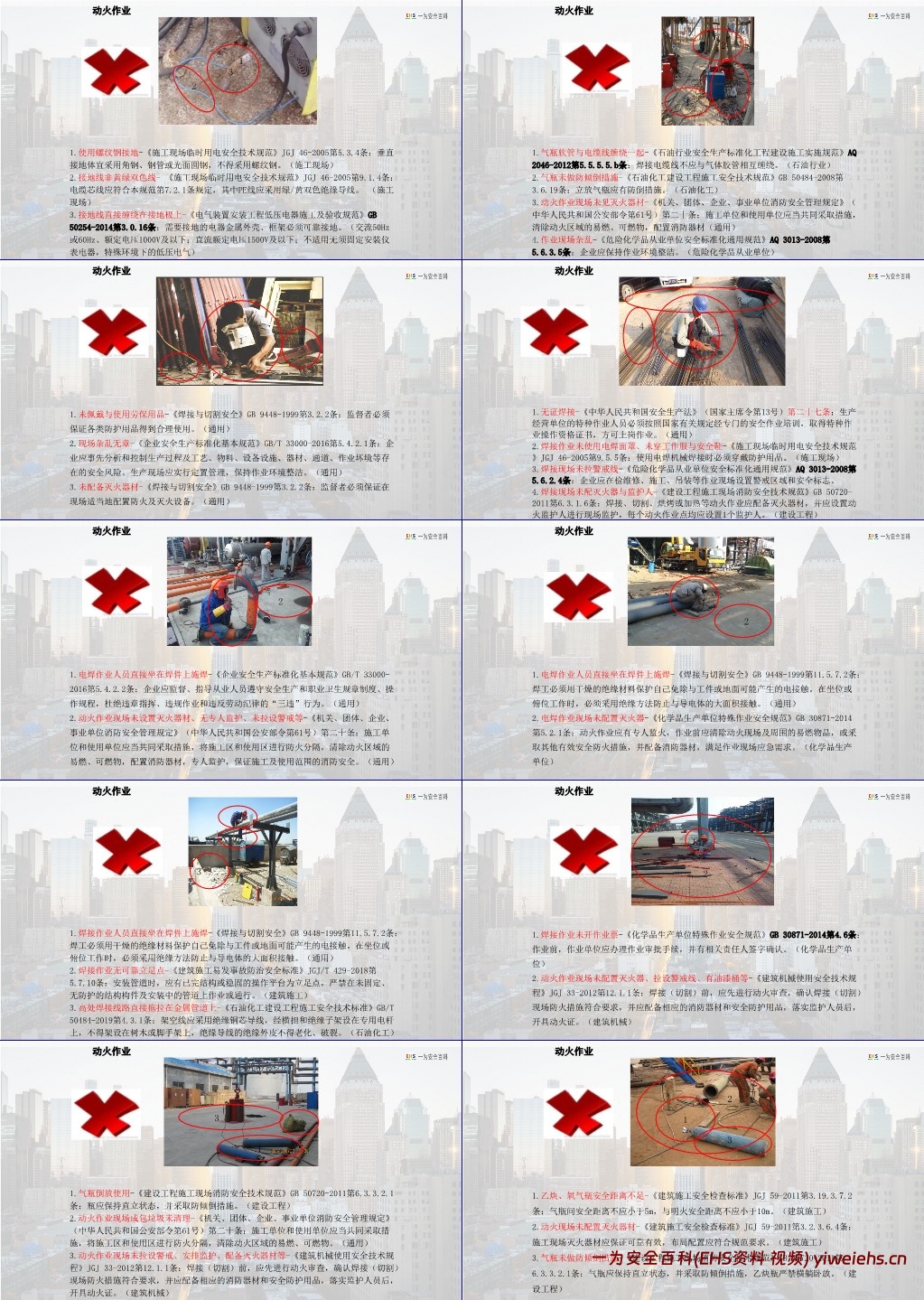 【PPT】新版动火作业专题培训课件(附案例及隐患图解)