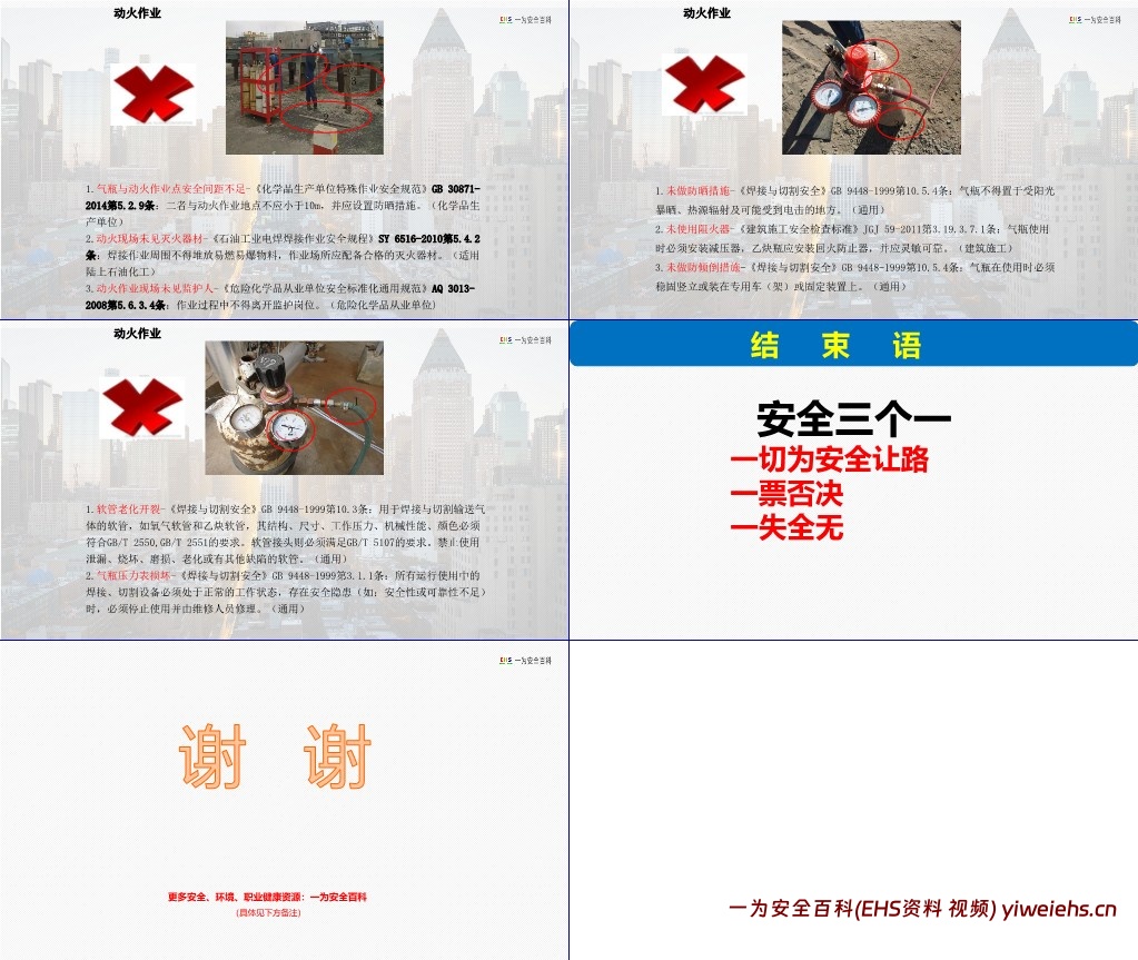 【PPT】新版动火作业专题培训课件(附案例及隐患图解)