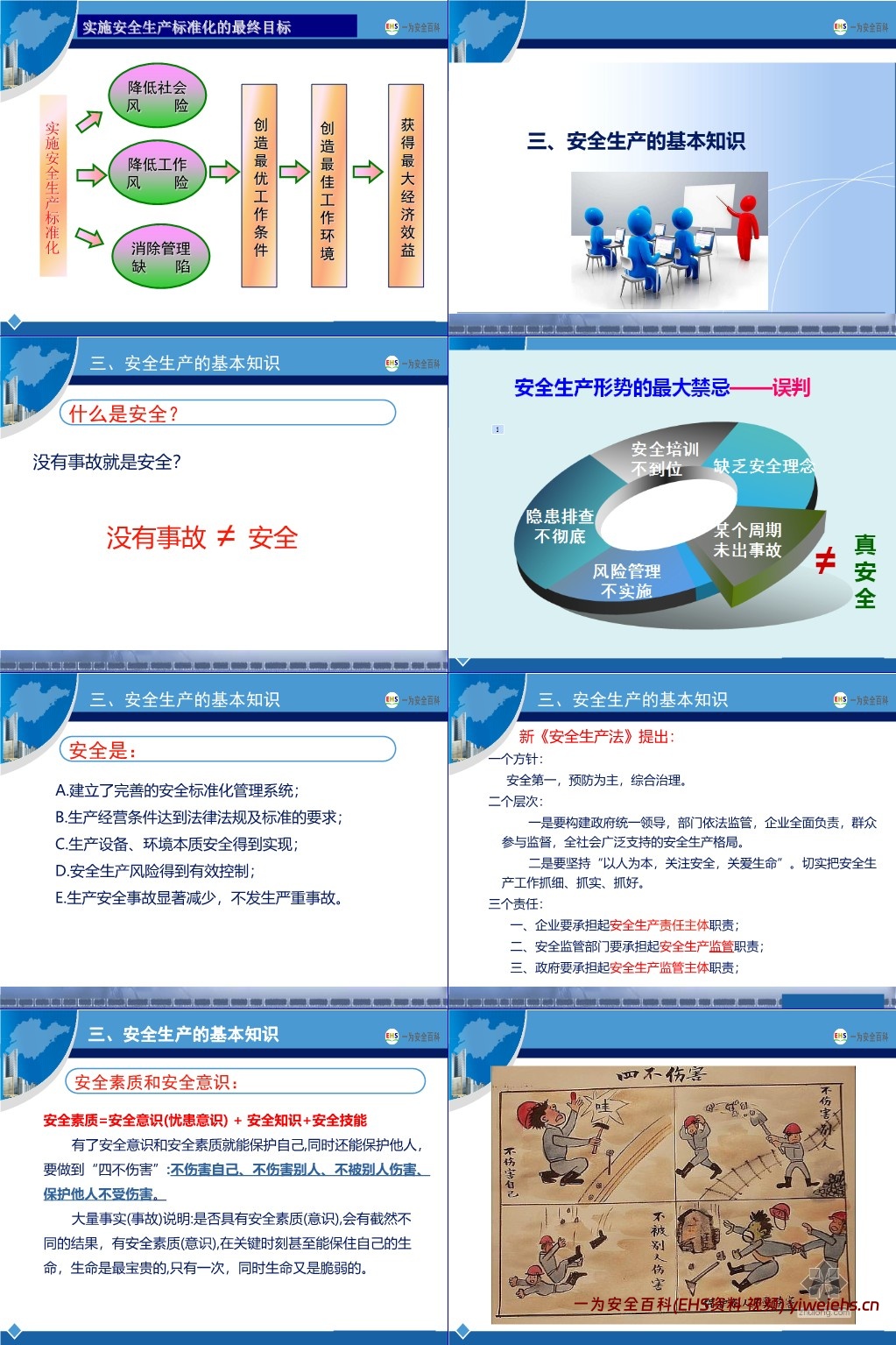 【PPT】新版安全生产标准化建设流程讲解