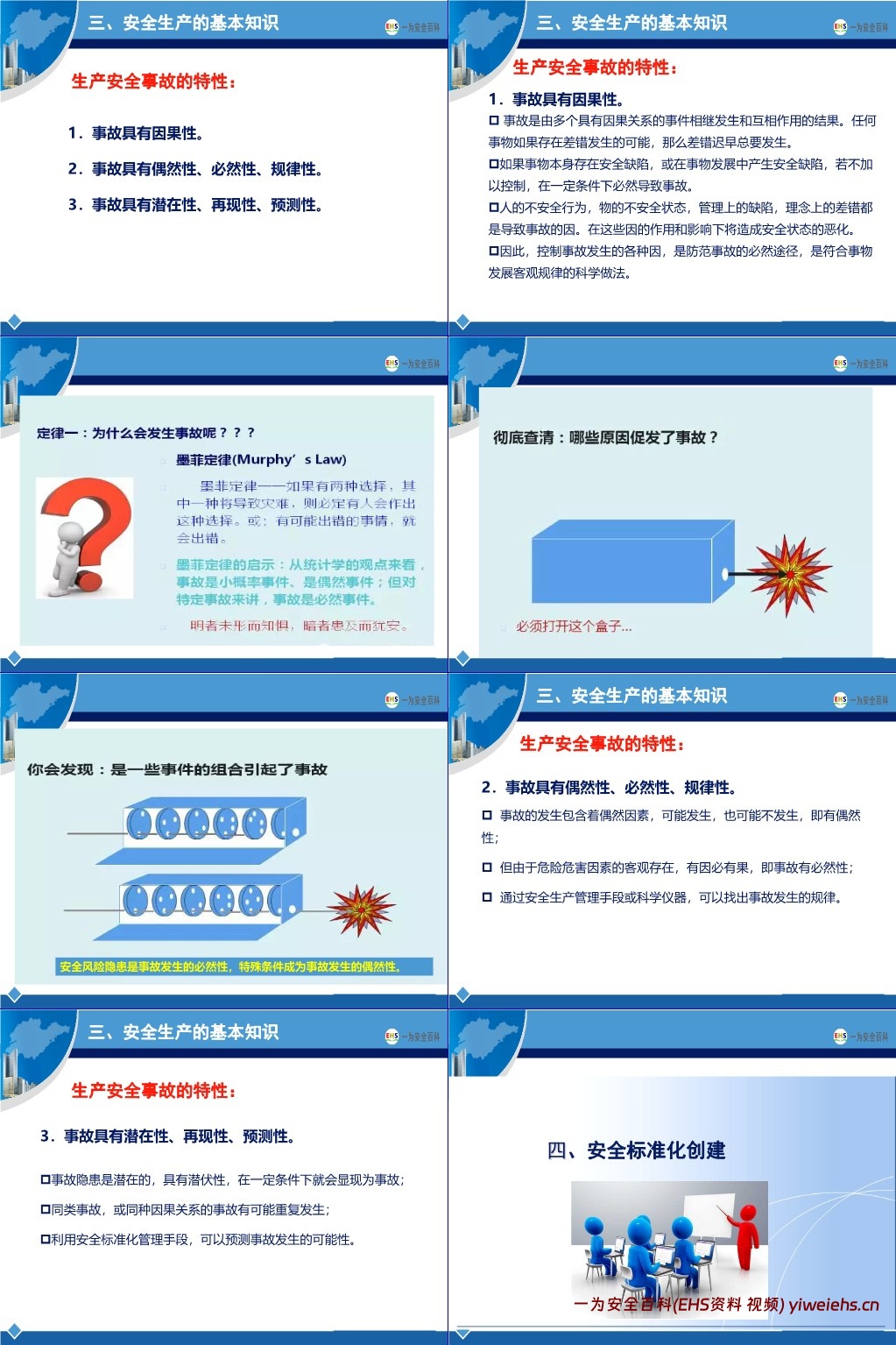 【PPT】新版安全生产标准化建设流程讲解