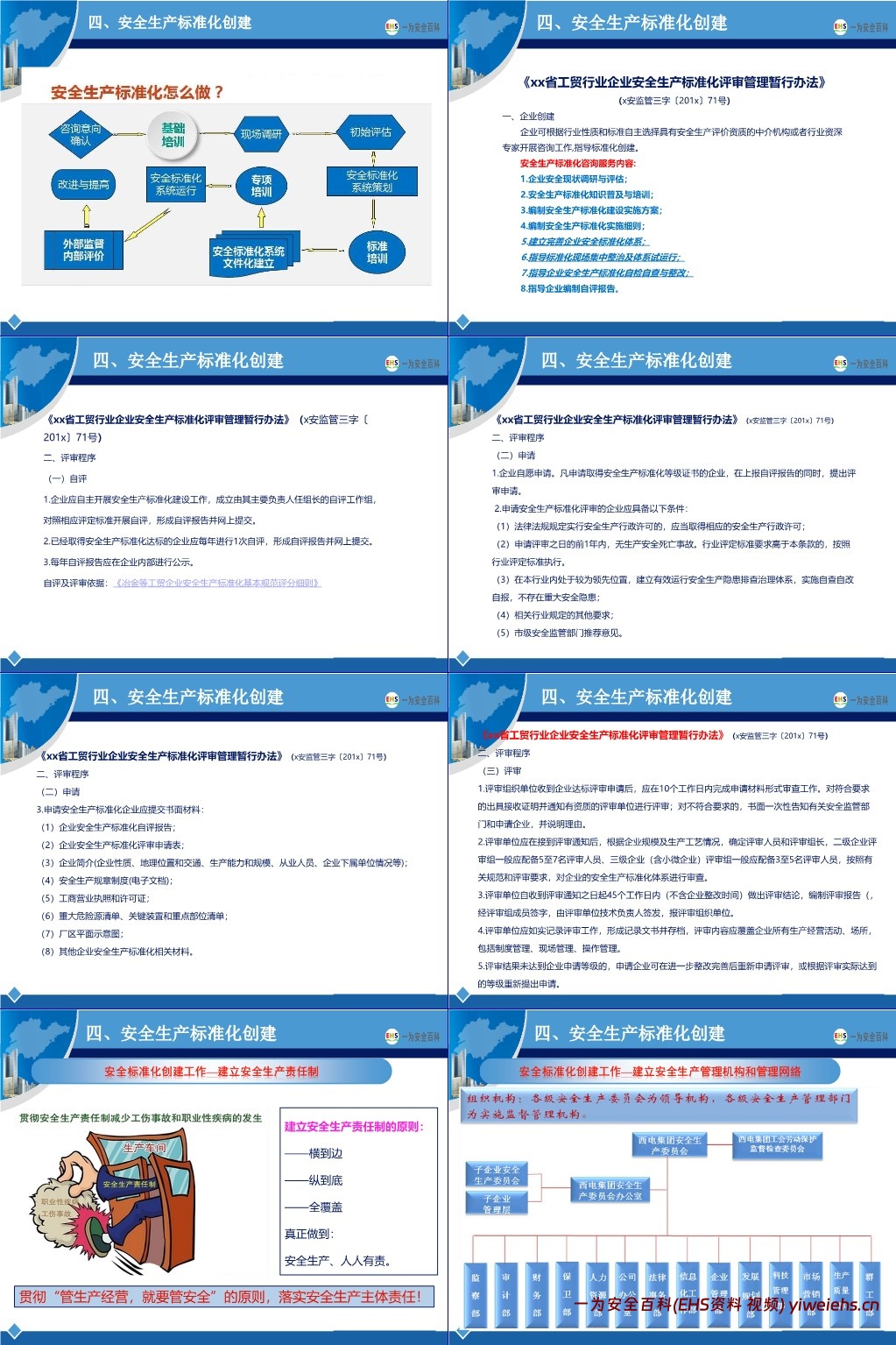 【PPT】新版安全生产标准化建设流程讲解