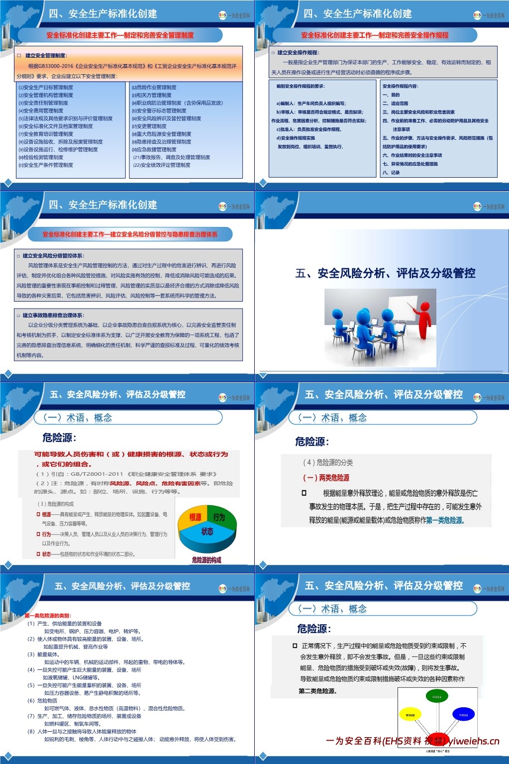 【PPT】新版安全生产标准化建设流程讲解