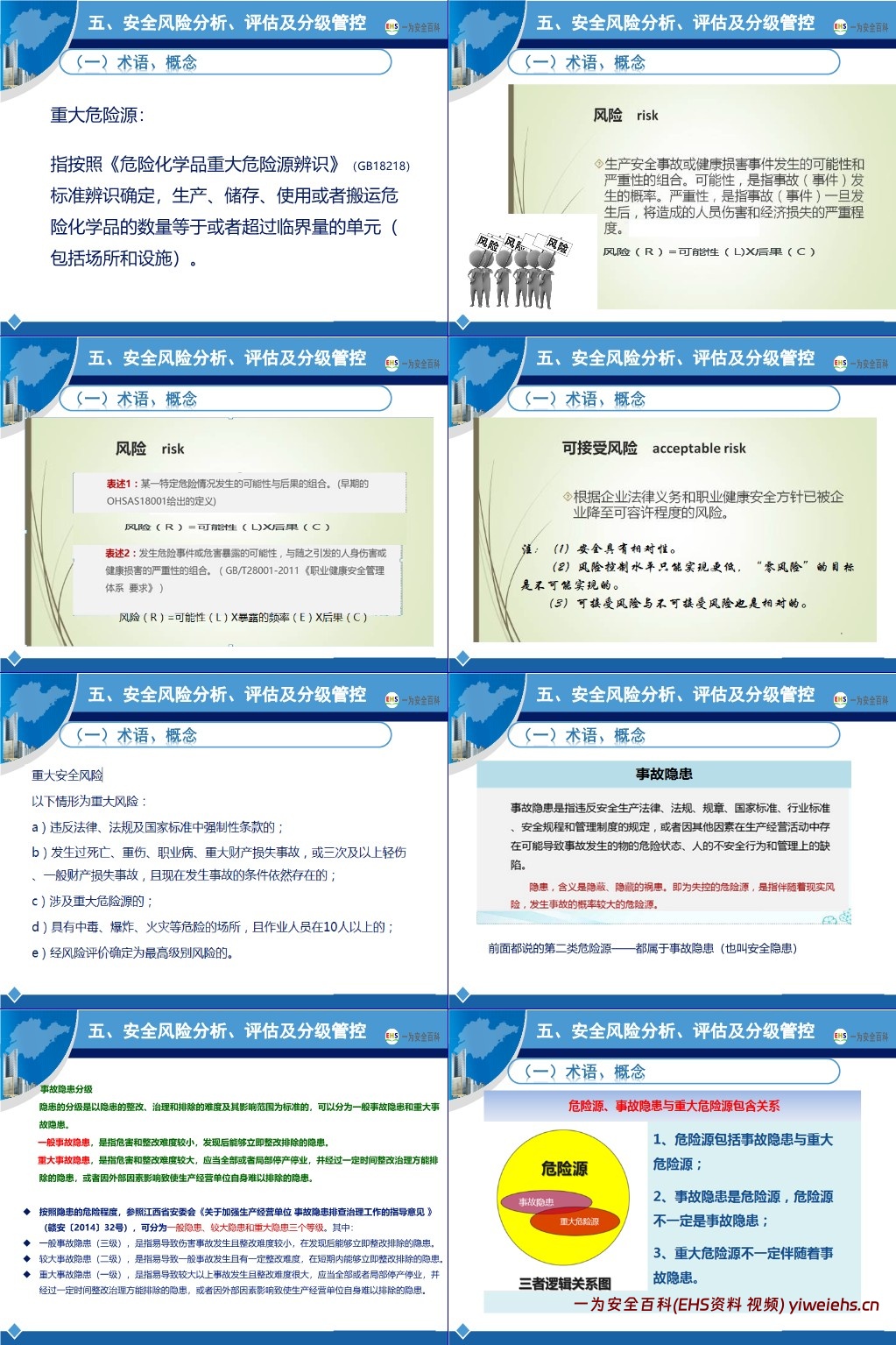 【PPT】新版安全生产标准化建设流程讲解