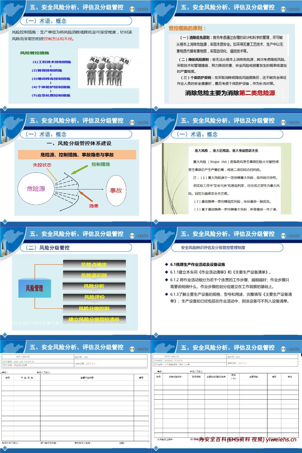 【PPT】新版安全生产标准化建设流程讲解