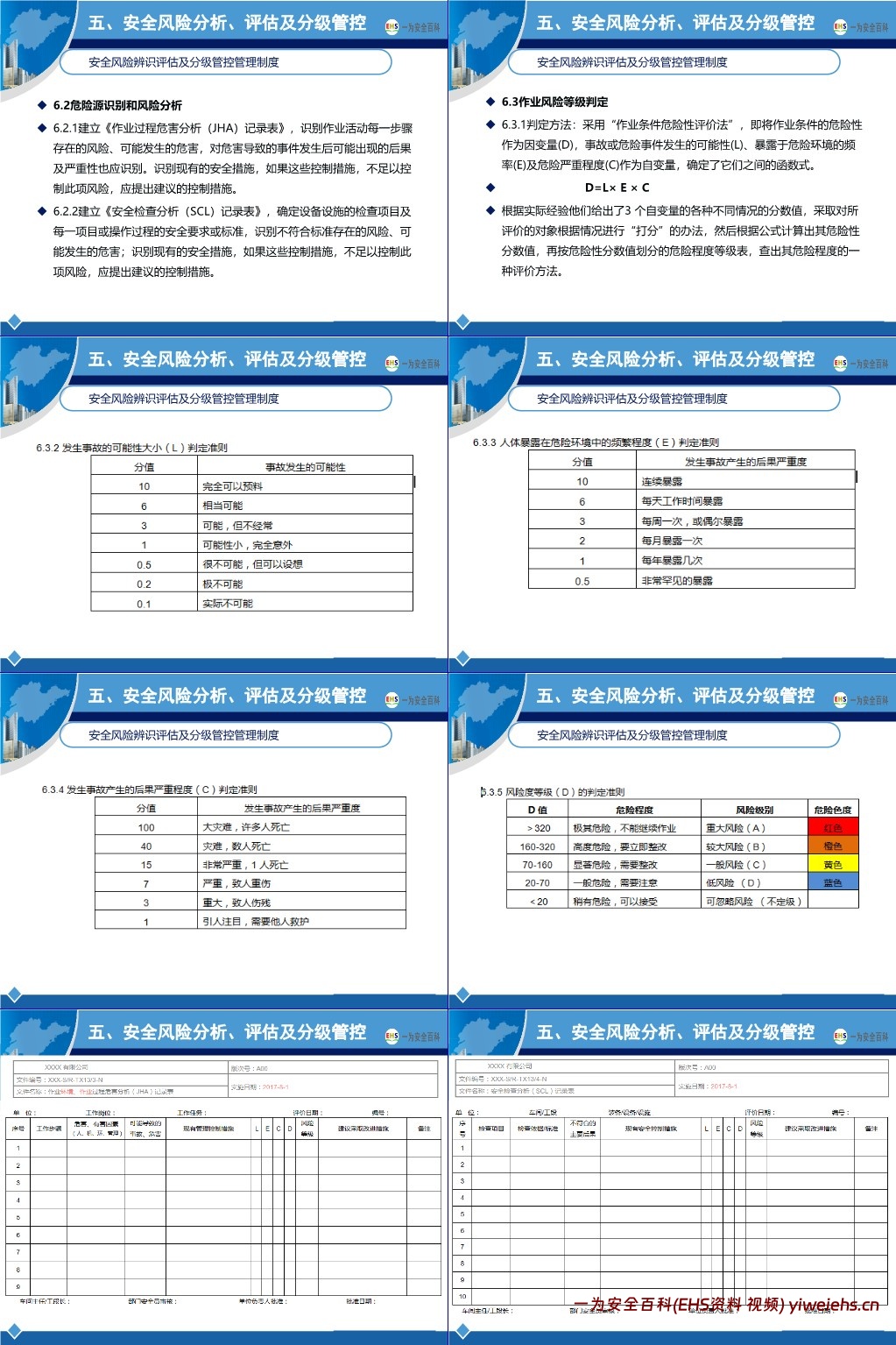 【PPT】新版安全生产标准化建设流程讲解