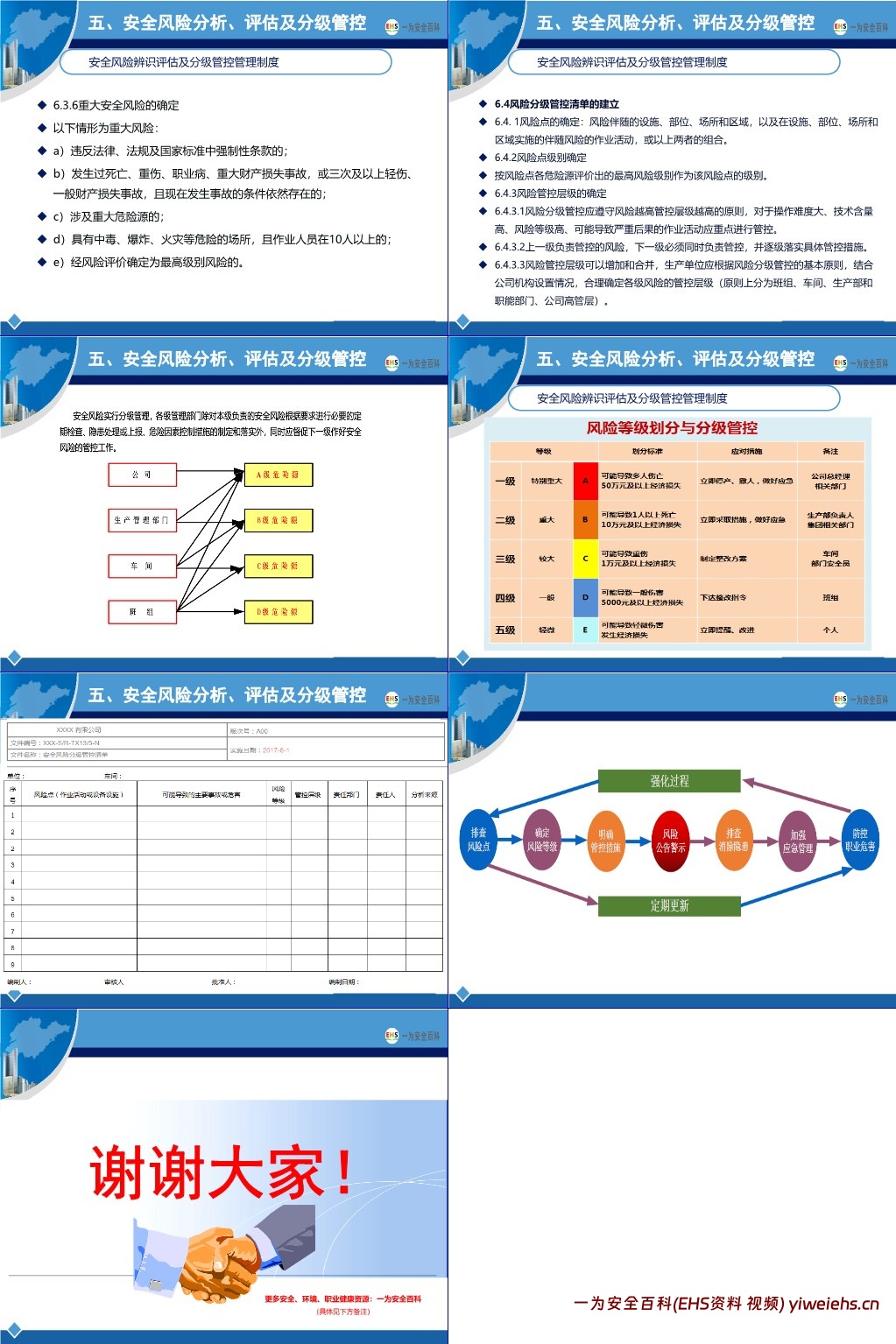 【PPT】新版安全生产标准化建设流程讲解