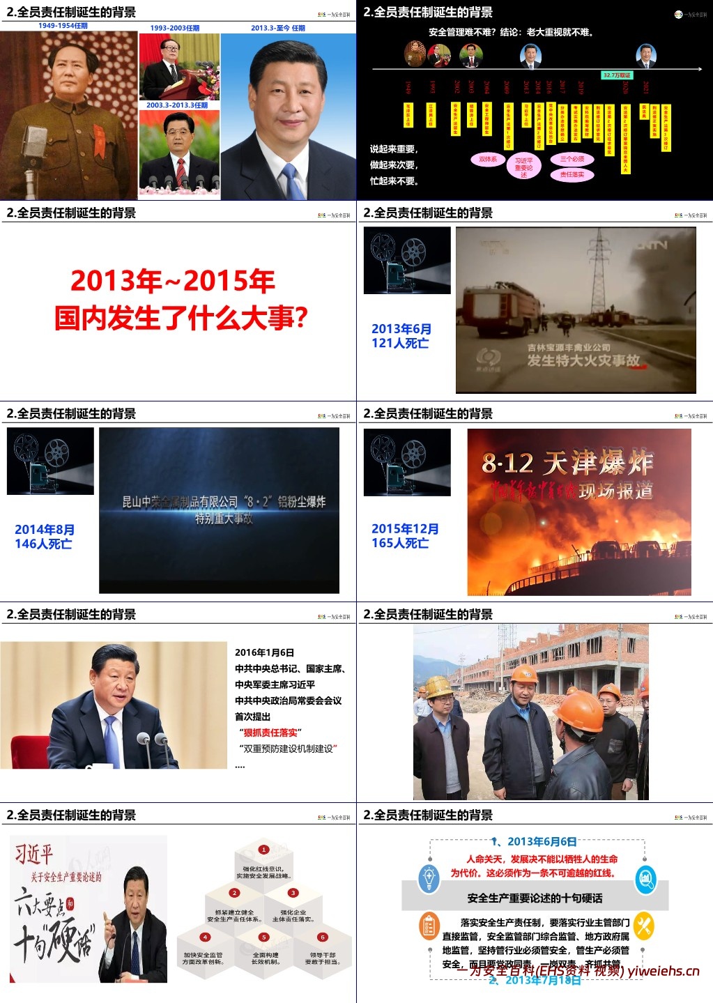【PPT】新安法解读全员安全生产责任制的权与责