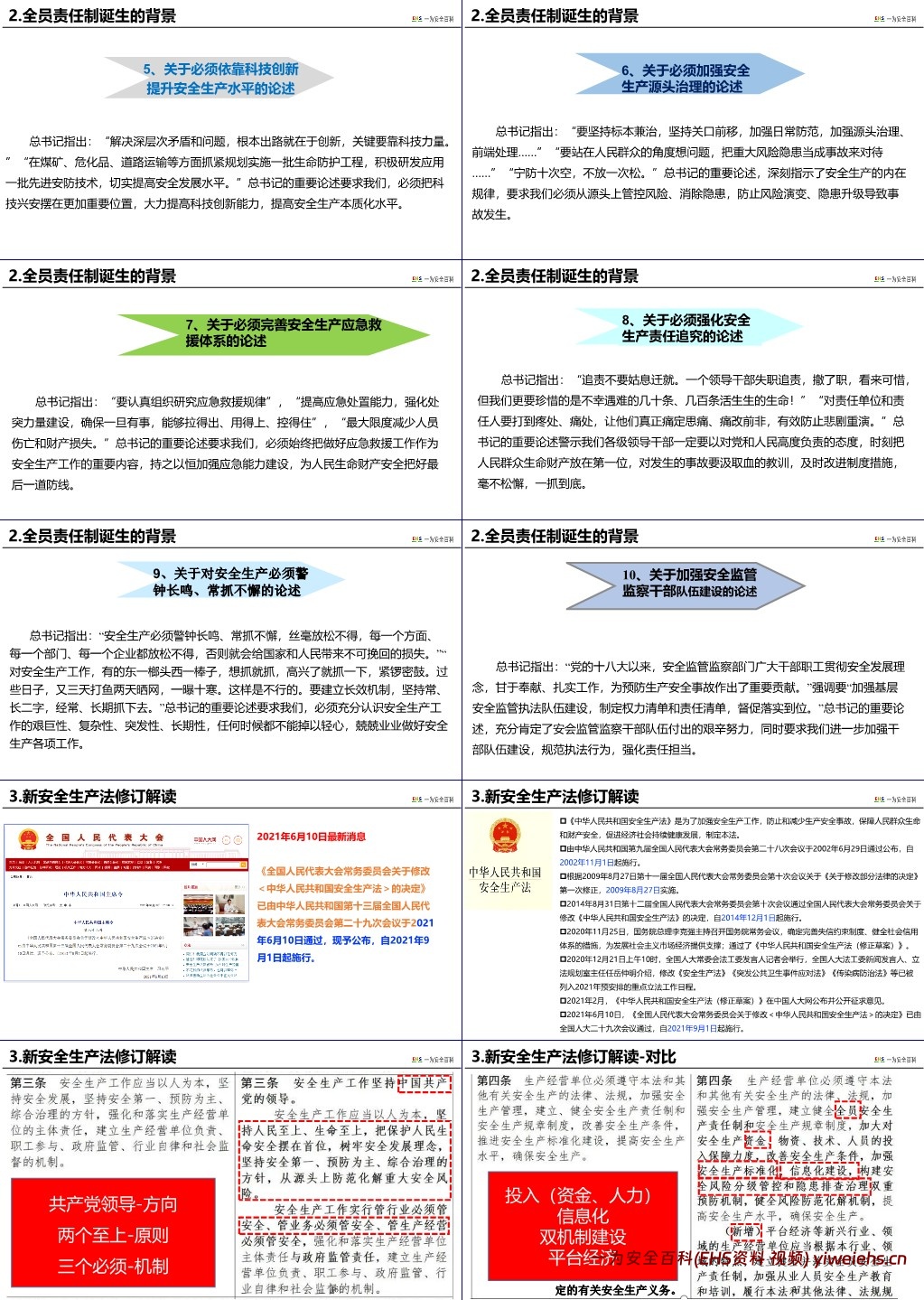 【PPT】新安法解读全员安全生产责任制的权与责