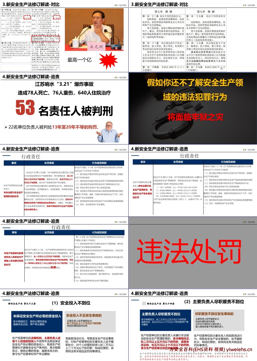 【PPT】新安法解读全员安全生产责任制的权与责