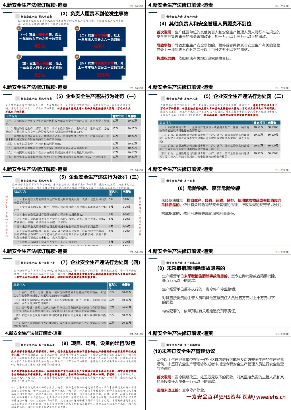 【PPT】新安法解读全员安全生产责任制的权与责
