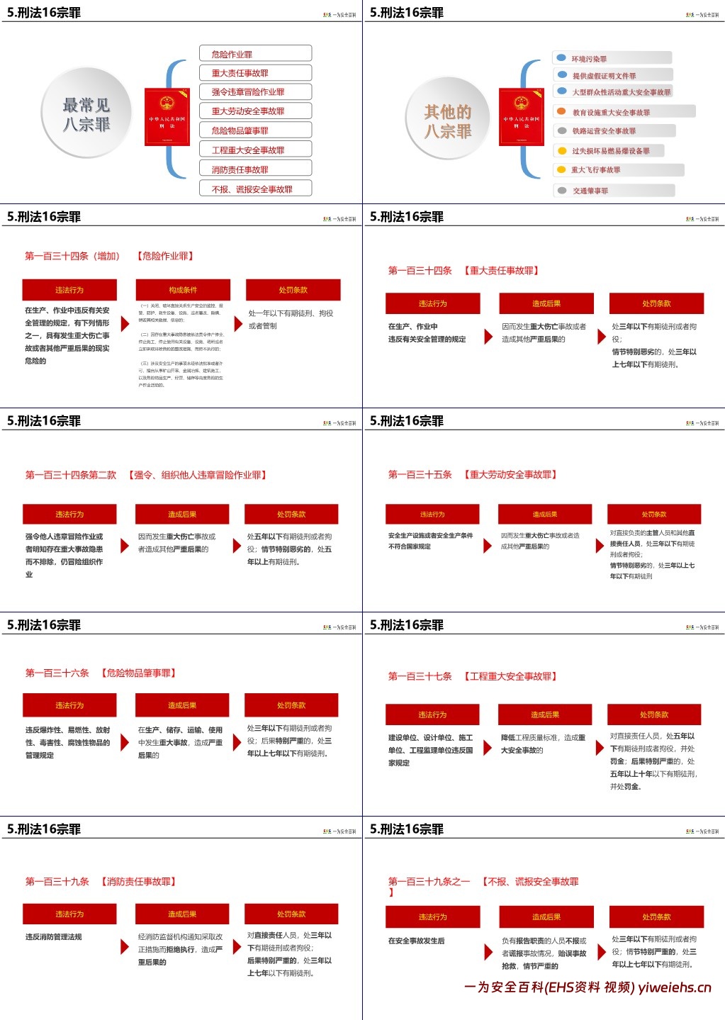 【PPT】新安法解读全员安全生产责任制的权与责