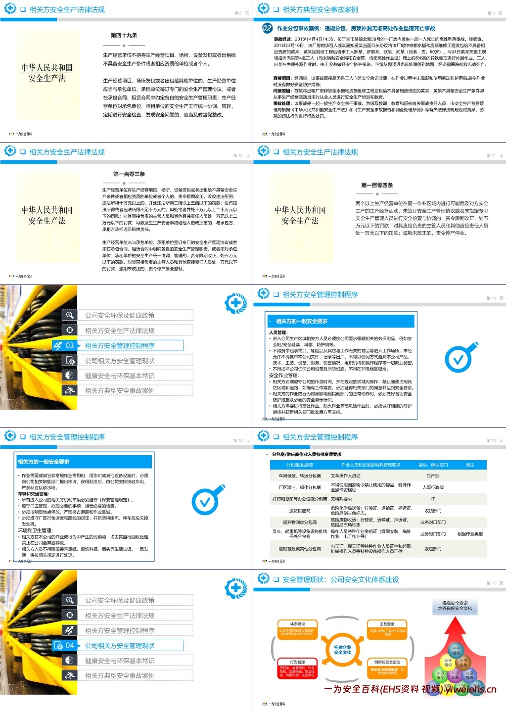 【PPT】相关方(供应商、分包商)年度安全培训