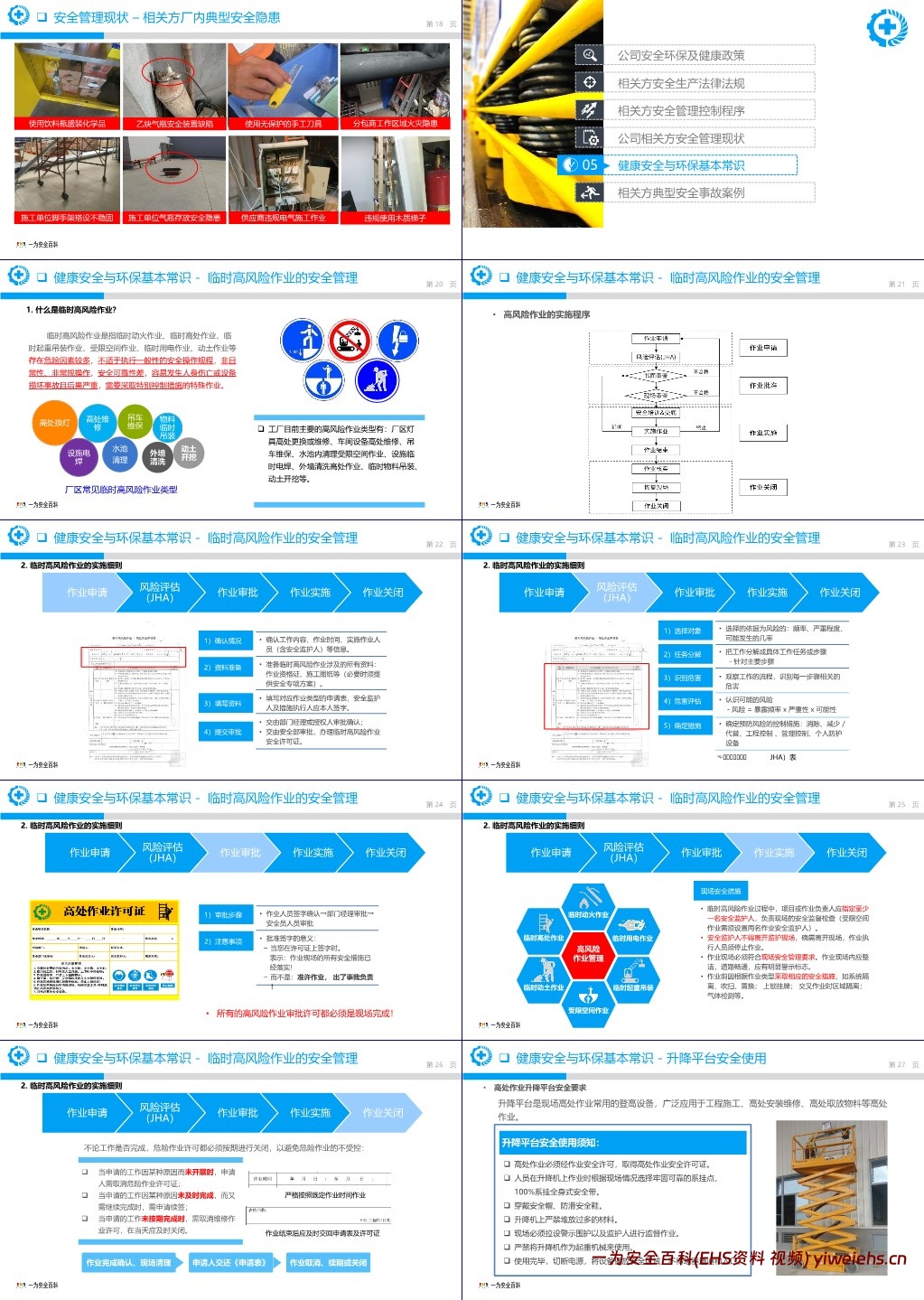 【PPT】相关方(供应商、分包商)年度安全培训