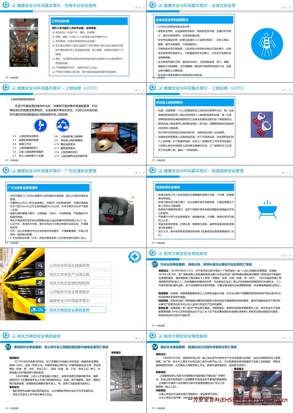 【PPT】相关方(供应商、分包商)年度安全培训