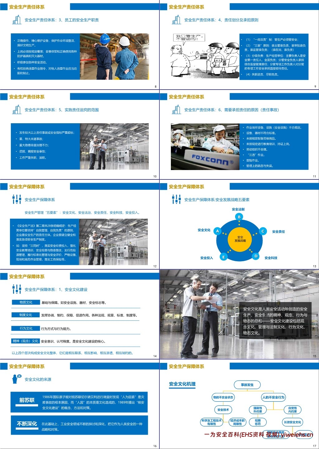 【PPT】现代安全管理的六大管理体系