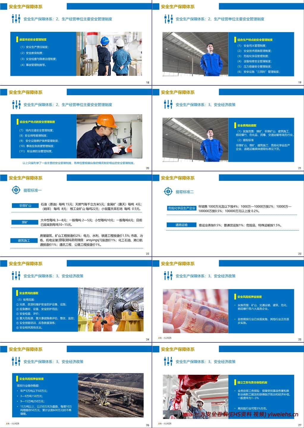 【PPT】现代安全管理的六大管理体系