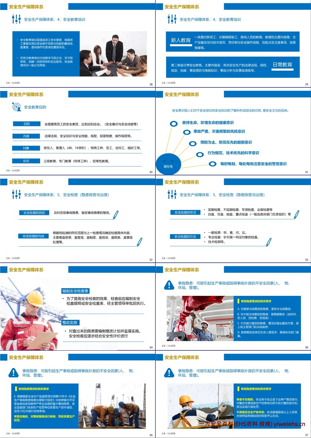 【PPT】现代安全管理的六大管理体系