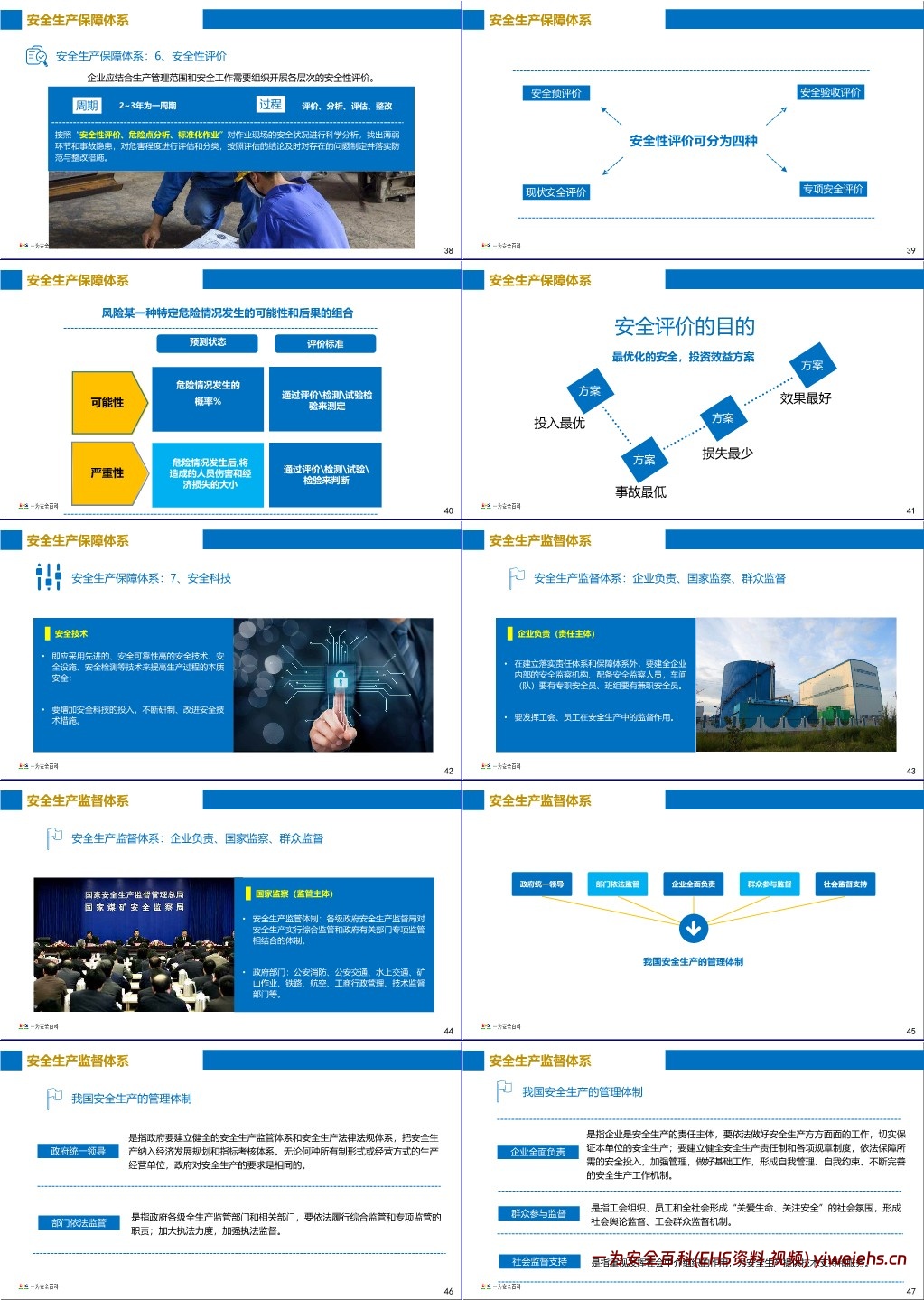 【PPT】现代安全管理的六大管理体系