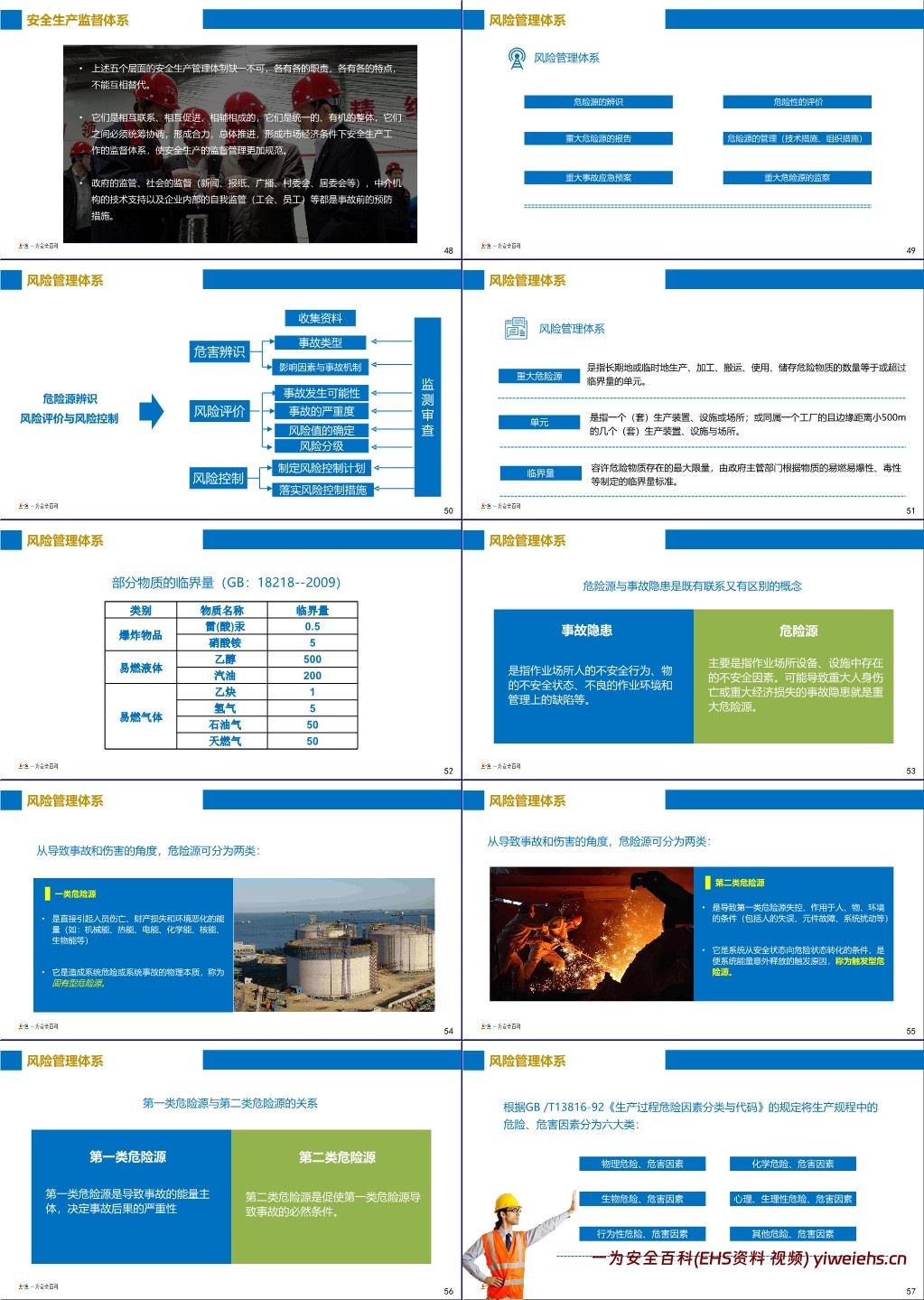 【PPT】现代安全管理的六大管理体系