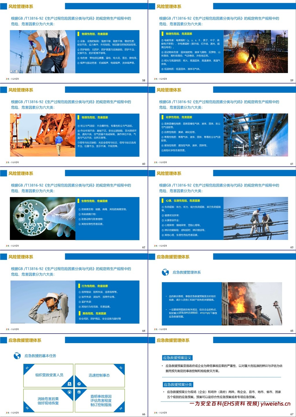 【PPT】现代安全管理的六大管理体系