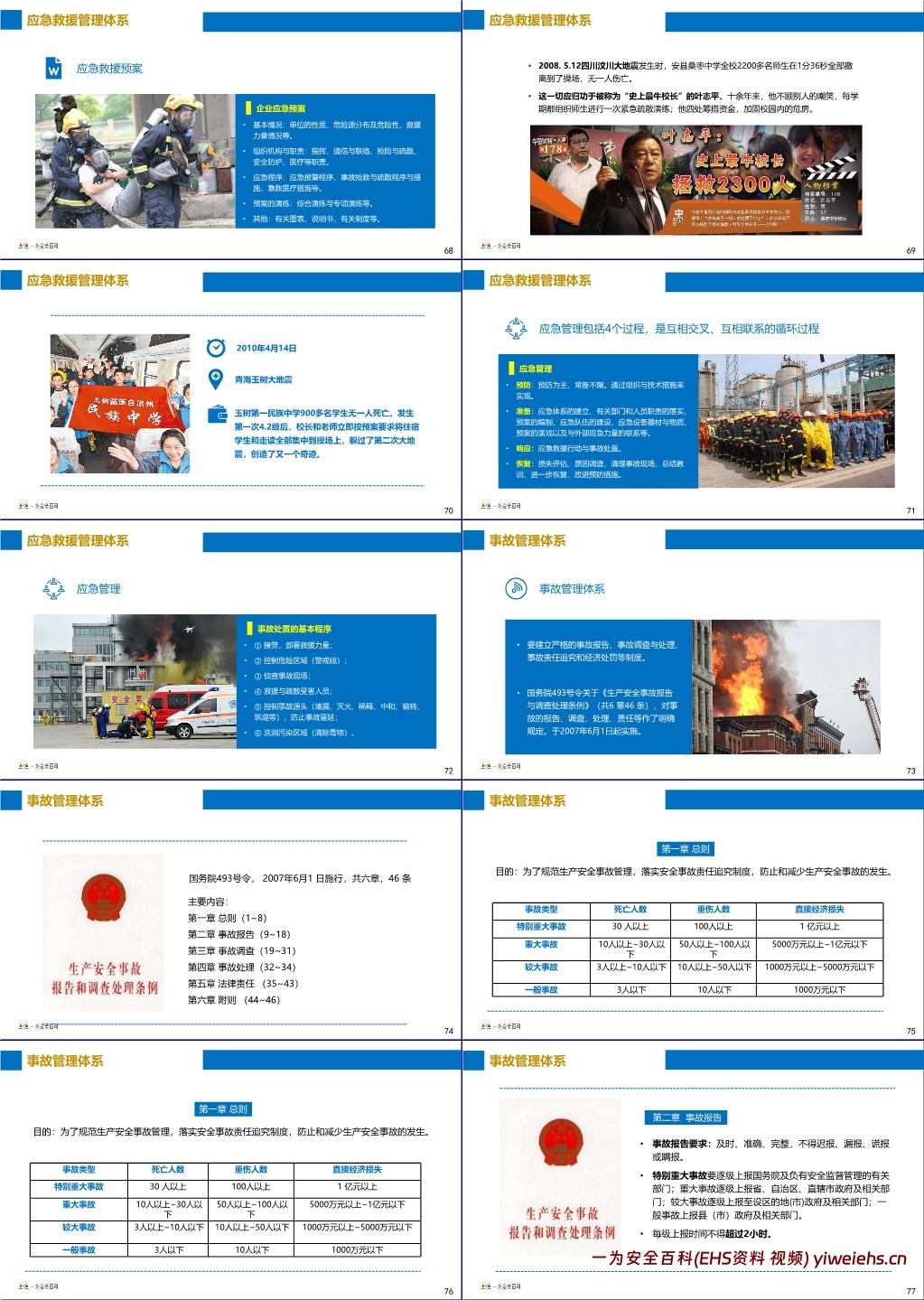 【PPT】现代安全管理的六大管理体系