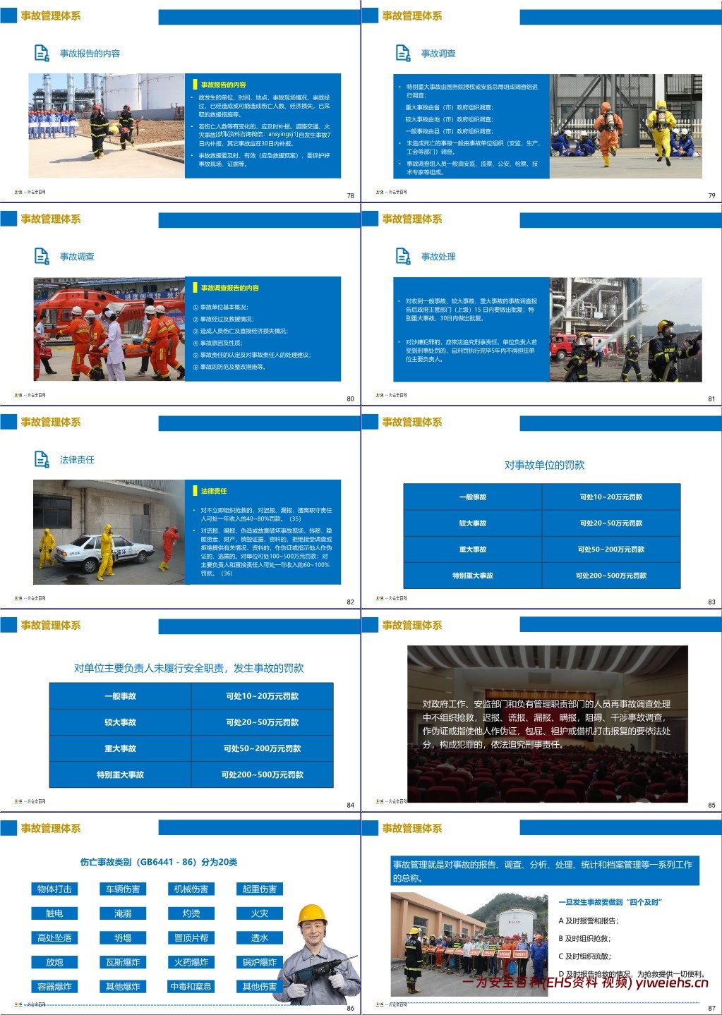 【PPT】现代安全管理的六大管理体系