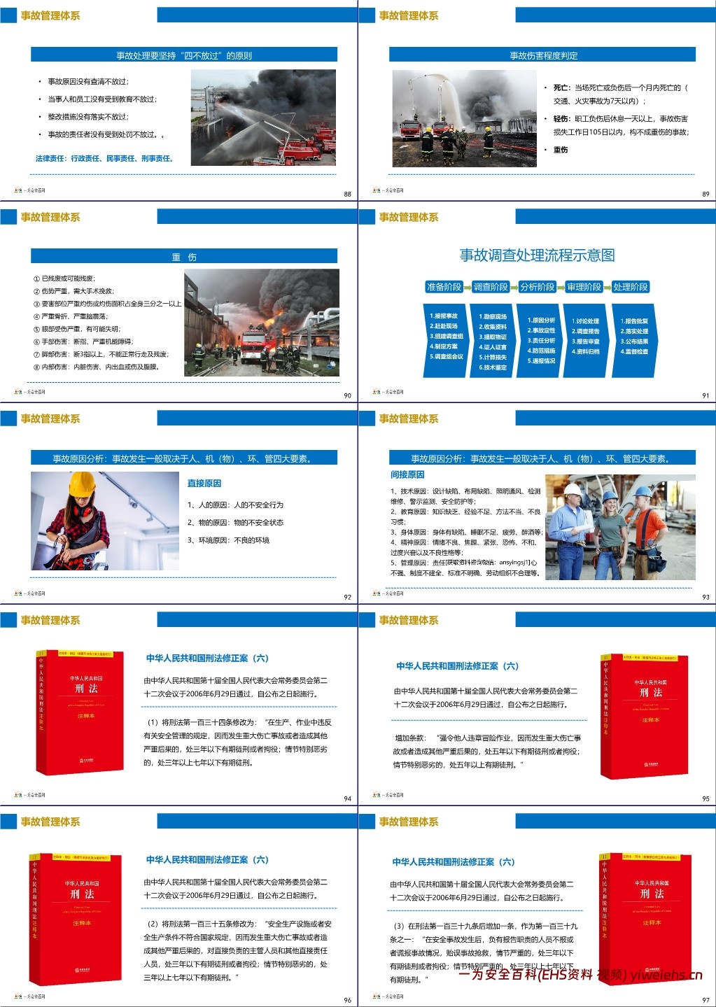 【PPT】现代安全管理的六大管理体系