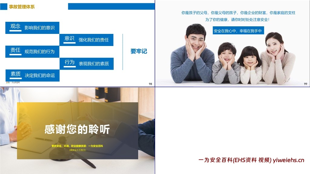 【PPT】现代安全管理的六大管理体系