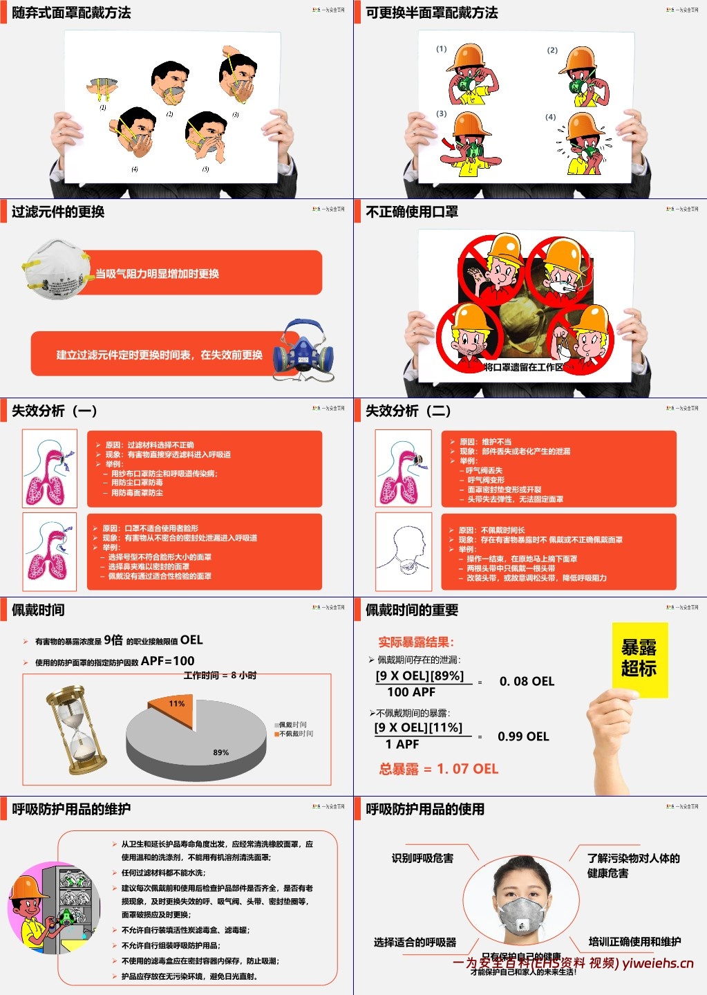 【PPT】现场劳动防护用品的使用和管理