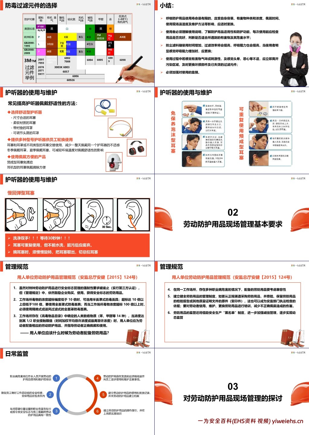 【PPT】现场劳动防护用品的使用和管理