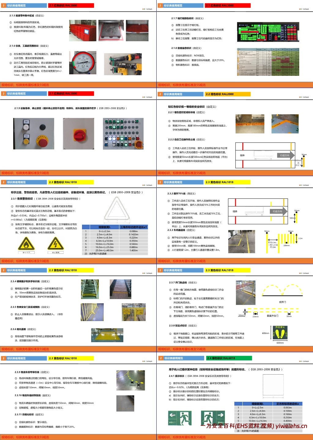 【PPT】现场标识布置标准及5S规范