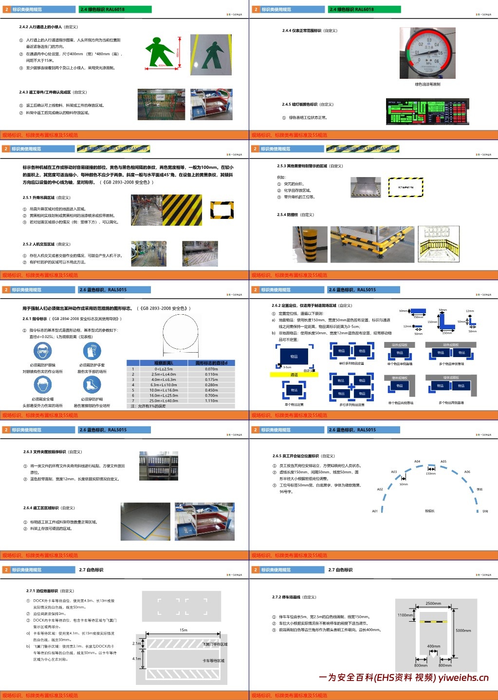 【PPT】现场标识布置标准及5S规范