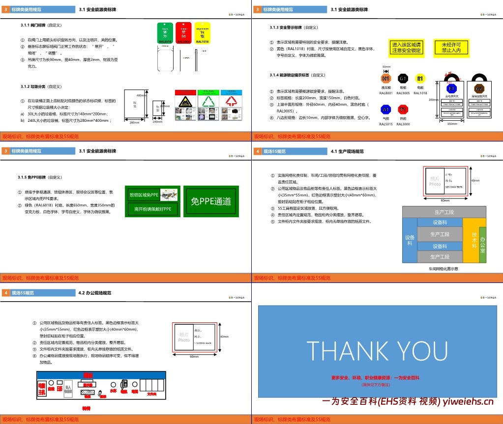 【PPT】现场标识布置标准及5S规范