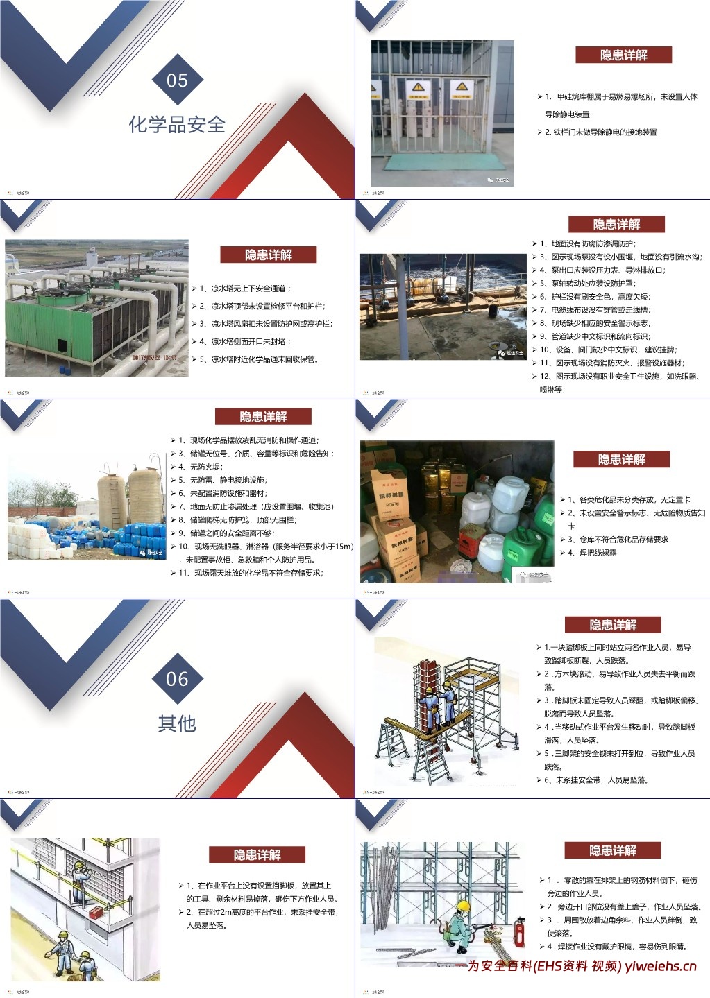 【PPT】现场安全常见隐患排查手册(查着查着你就成专家了)