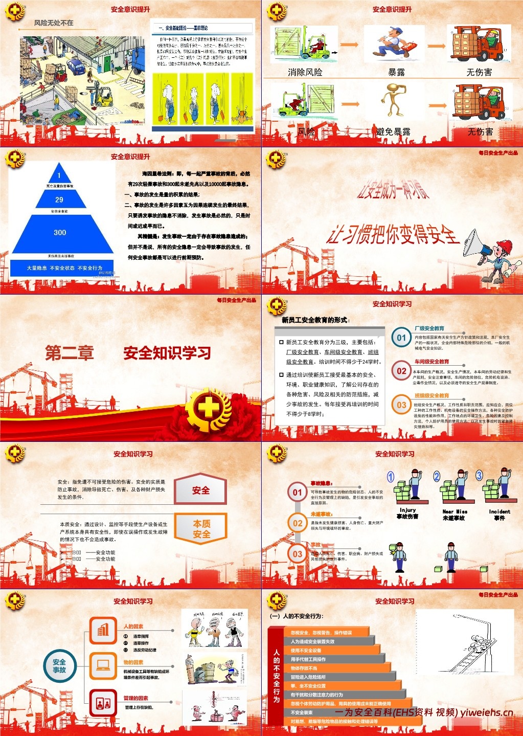 【PPT】五一劳动节前安全培训