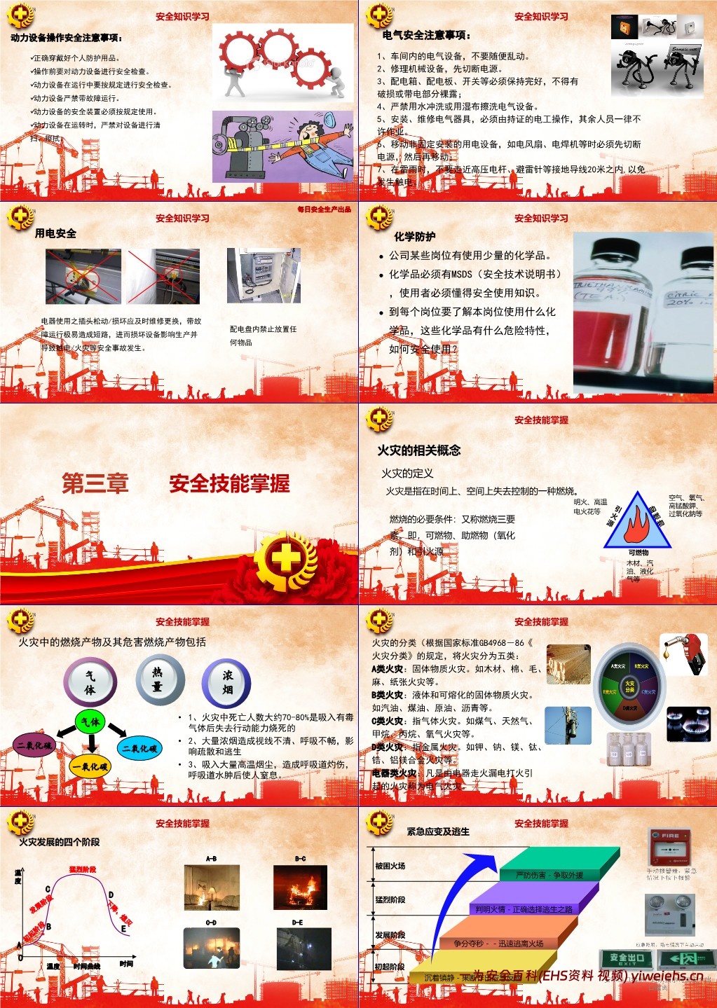 【PPT】五一劳动节前安全培训