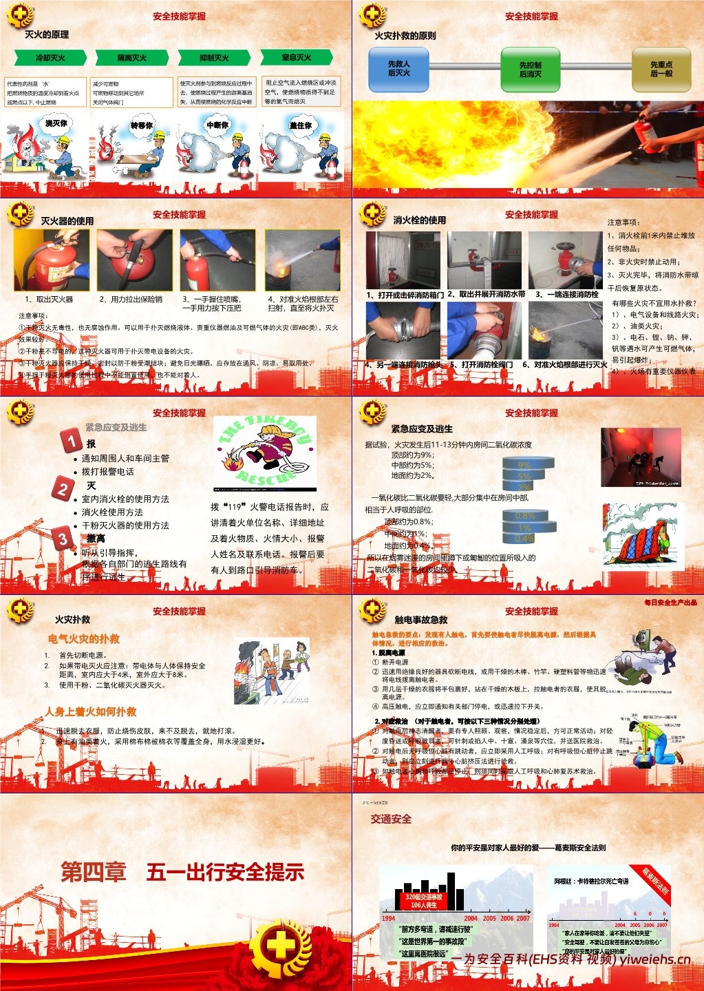 【PPT】五一劳动节前安全培训