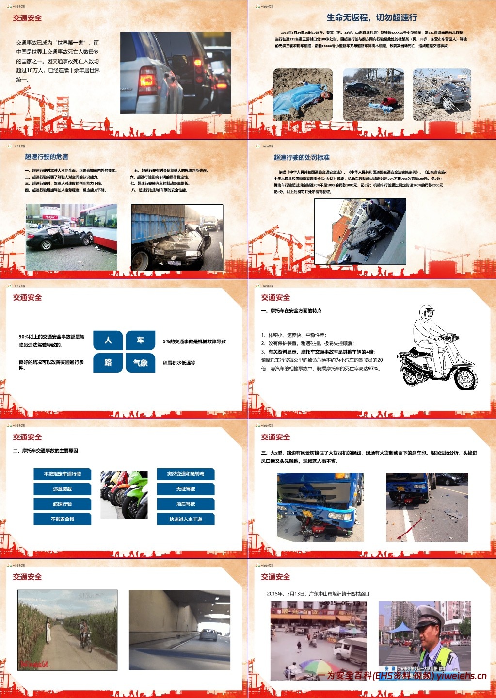 【PPT】五一劳动节前安全培训