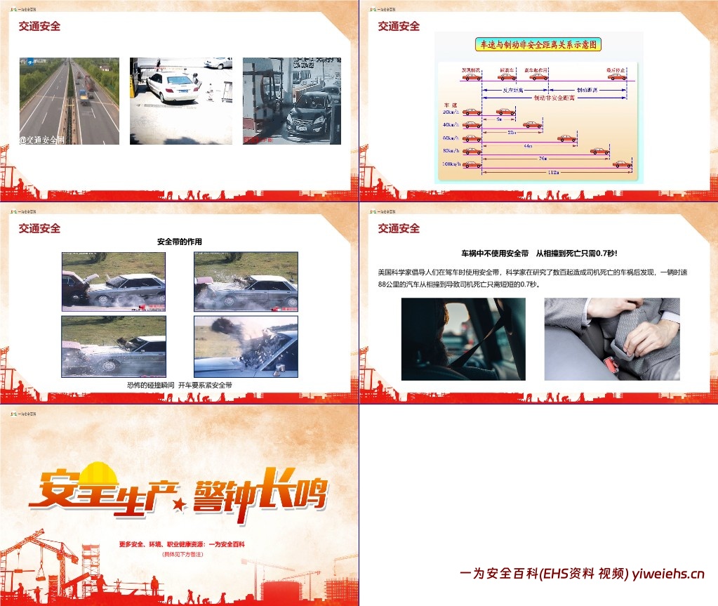 【PPT】五一劳动节前安全培训