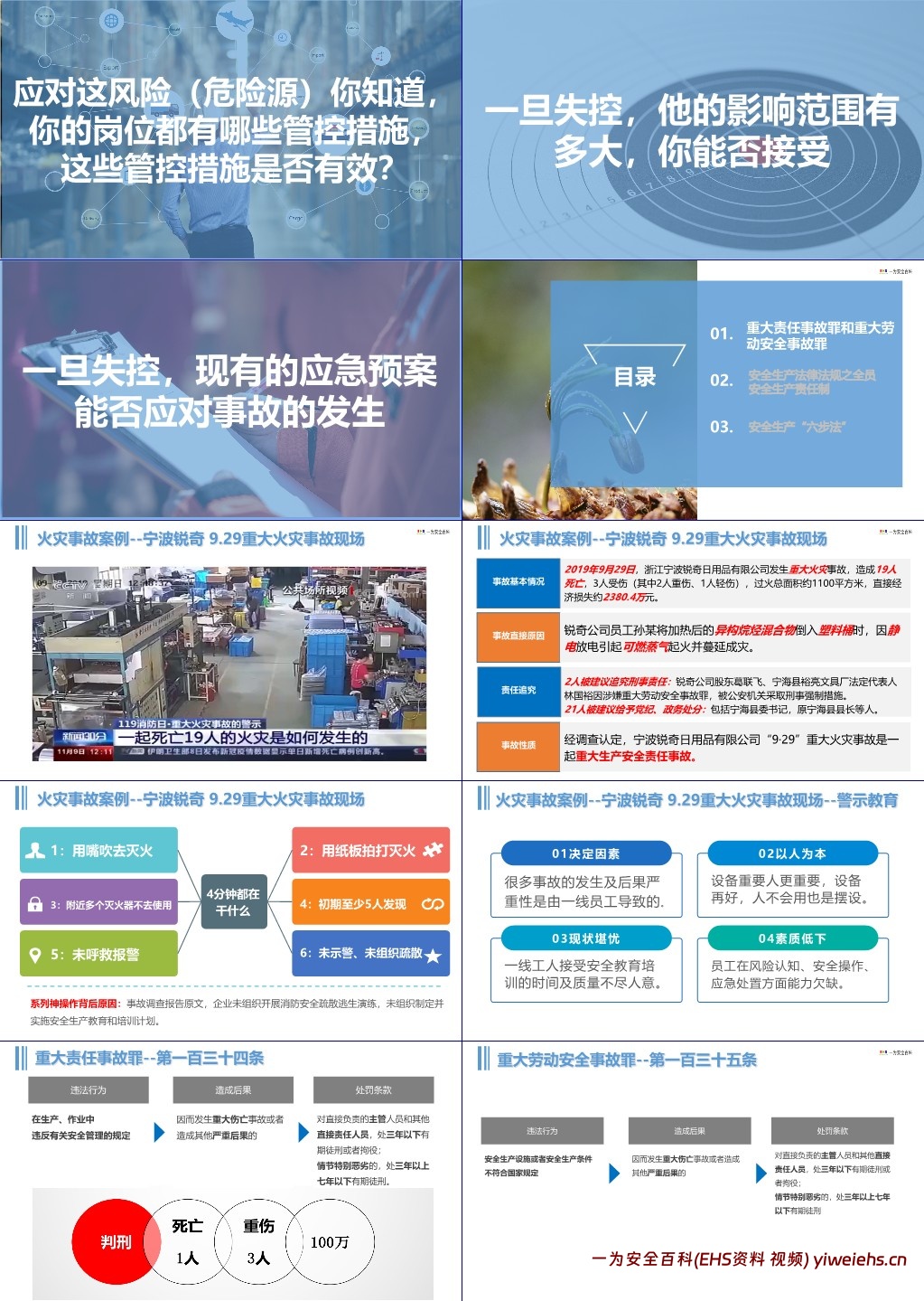 【PPT】五一节后第一课:全员安全生产培训