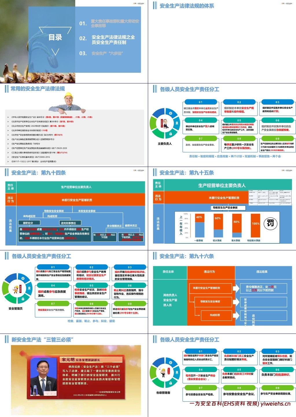 【PPT】五一节后第一课:全员安全生产培训