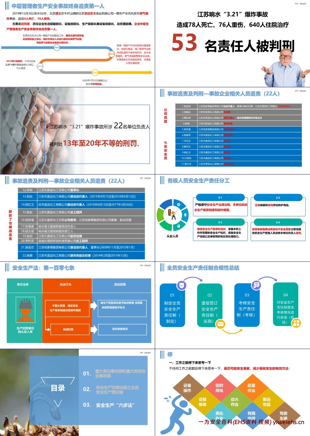 【PPT】五一节后第一课:全员安全生产培训