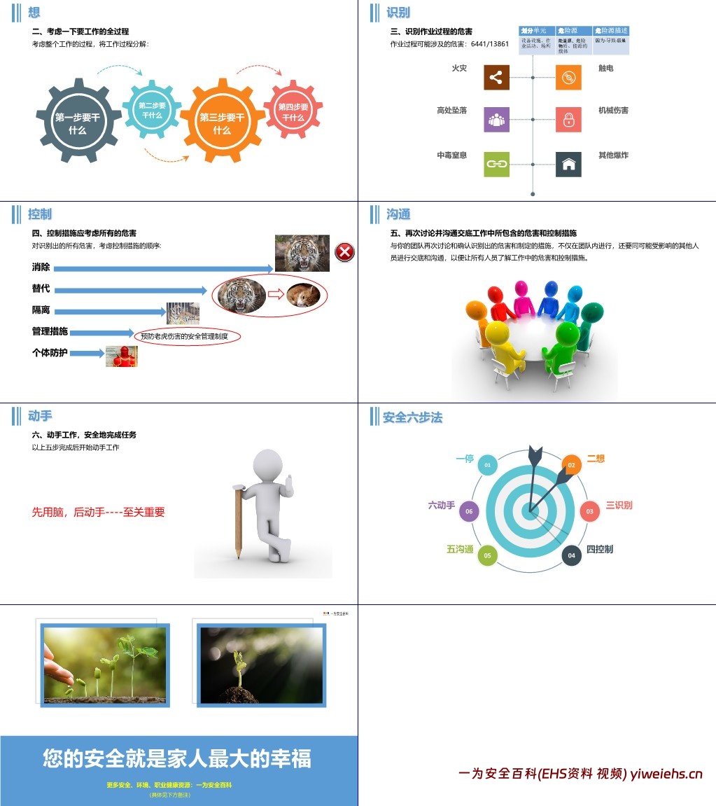 【PPT】五一节后第一课:全员安全生产培训