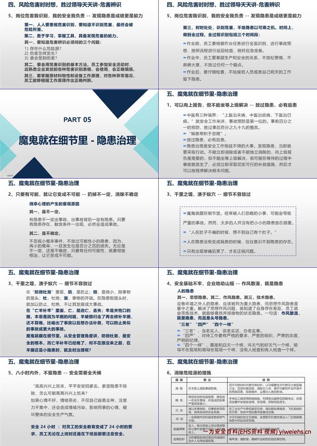 【PPT】为什么人人都要讲安全?安全为了谁?