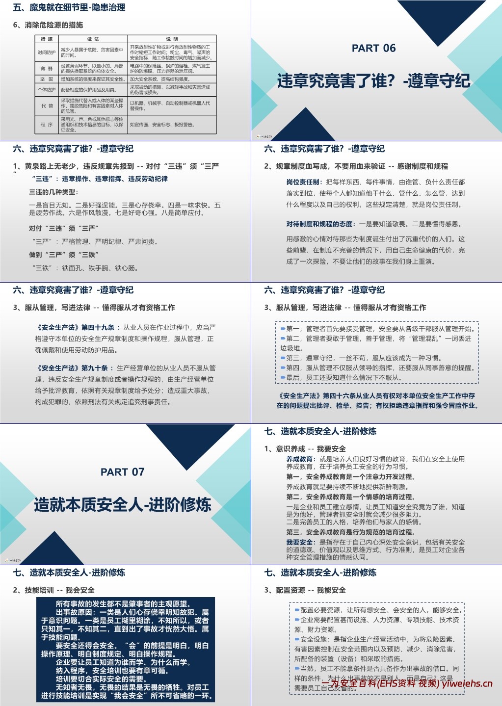 【PPT】为什么人人都要讲安全?安全为了谁?