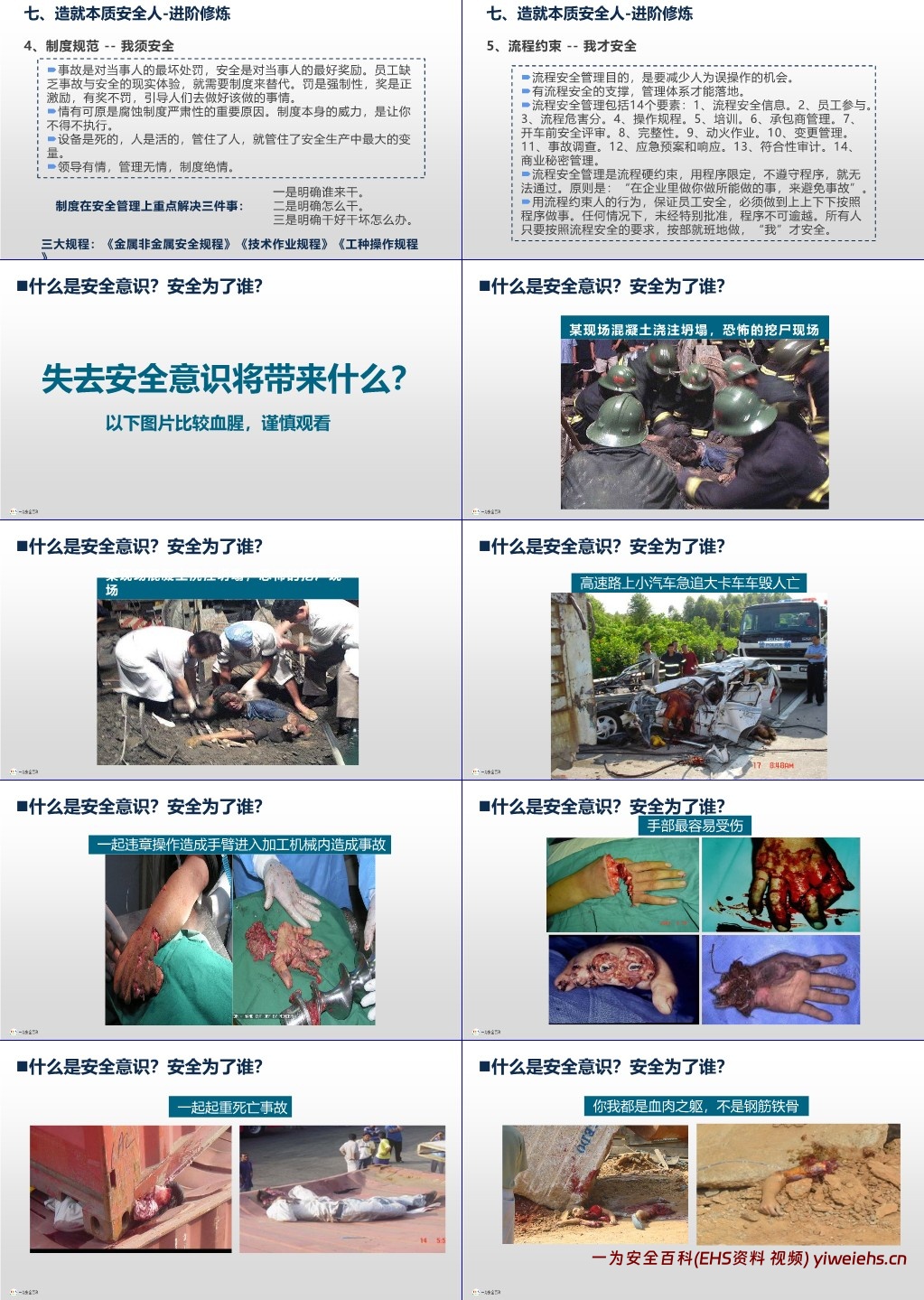 【PPT】为什么人人都要讲安全?安全为了谁?