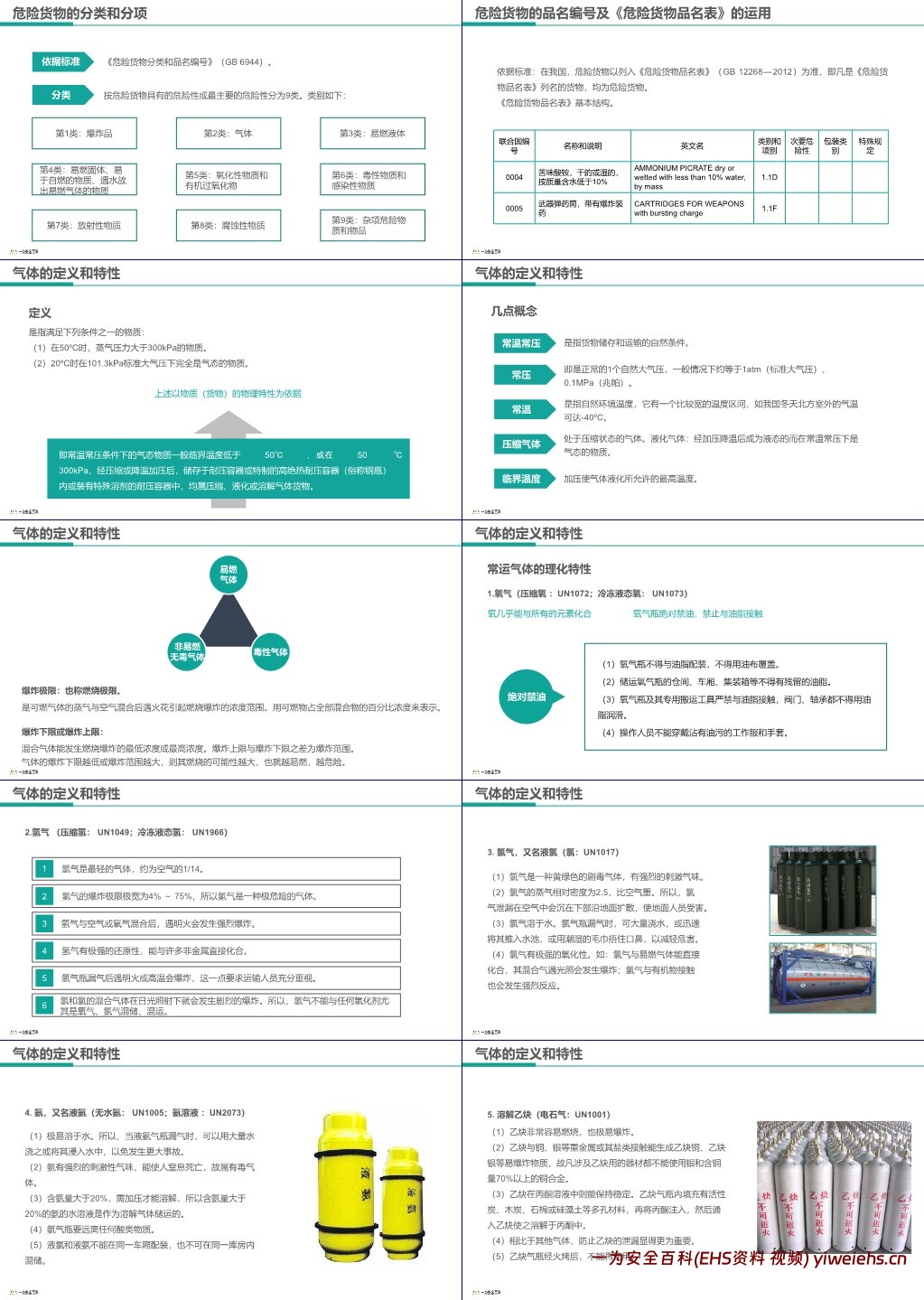 【PPT】危险货物道路运输驾驶人员培训