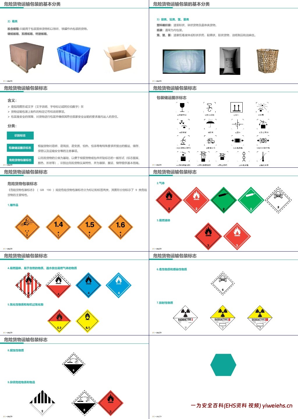 【PPT】危险货物道路运输驾驶人员培训