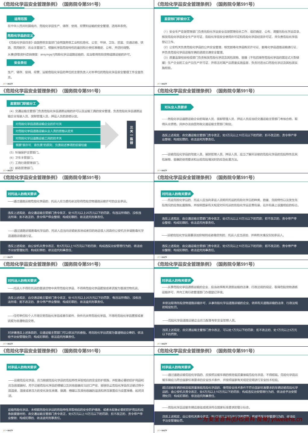 【PPT】危险货物道路运输驾驶人员培训